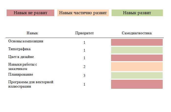 карта навыков