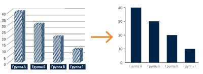 Без визуального шума