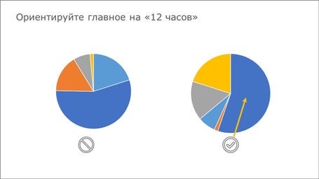 Правило 12 часов